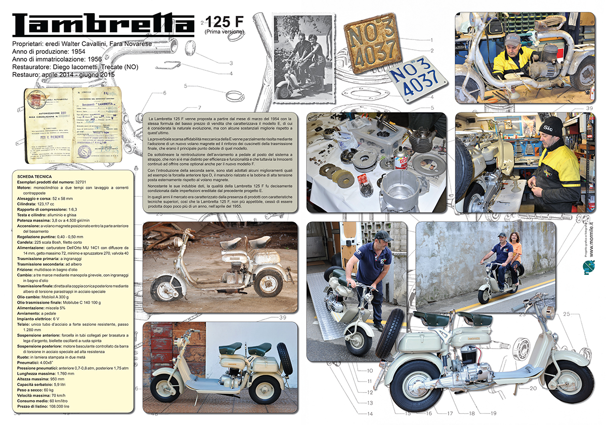 Auto e moto d'epoca: pannello espositivo realizzato per una Lambretta 125F
